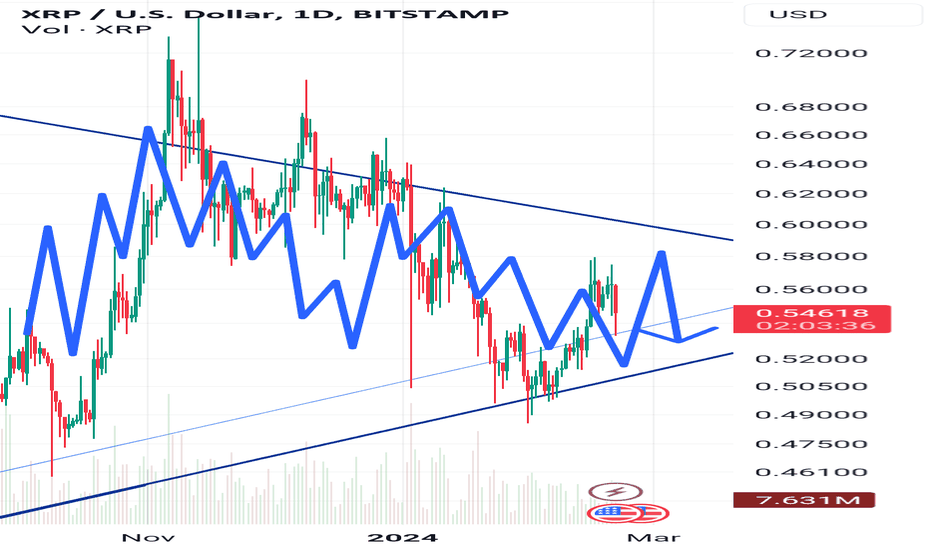 XRPUSD Ripple / US Dollar - Currency Exchange Rate Live Price Chart