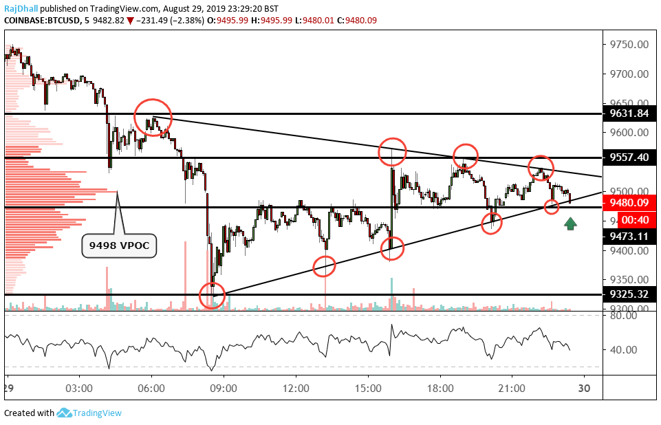 USD BTC | Chart | United States Dollar - Bitcoin