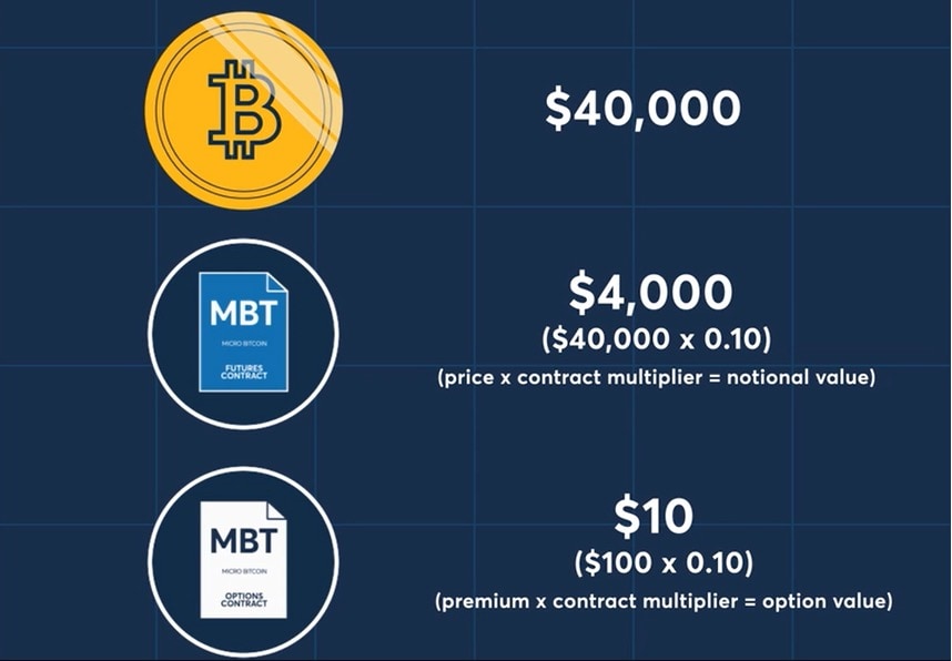 CME, Where Institutions Trade Bitcoin Futures, Flipped Binance. Is That as Bullish as It Sounds?