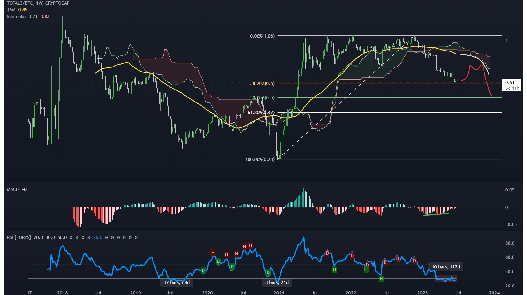 The 8 best indicators for crypto trading in | OKX