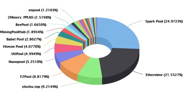 The 3 Best Ethereum Mining Pool Options