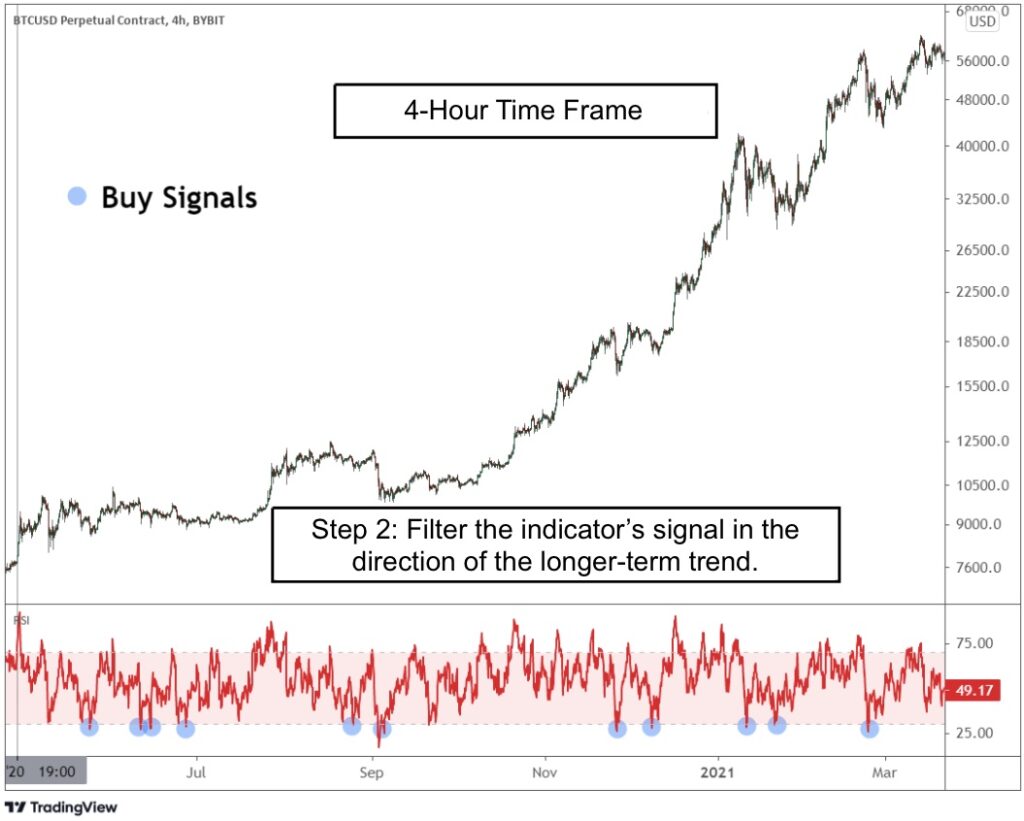 Best Time Frame For Day Trading - Which One to Choose?