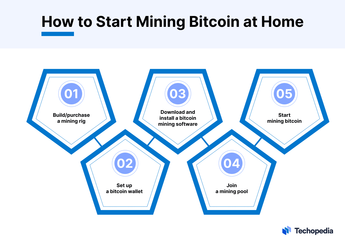 How to Mine Bitcoin: The Complete Guide to Bitcoin Mining