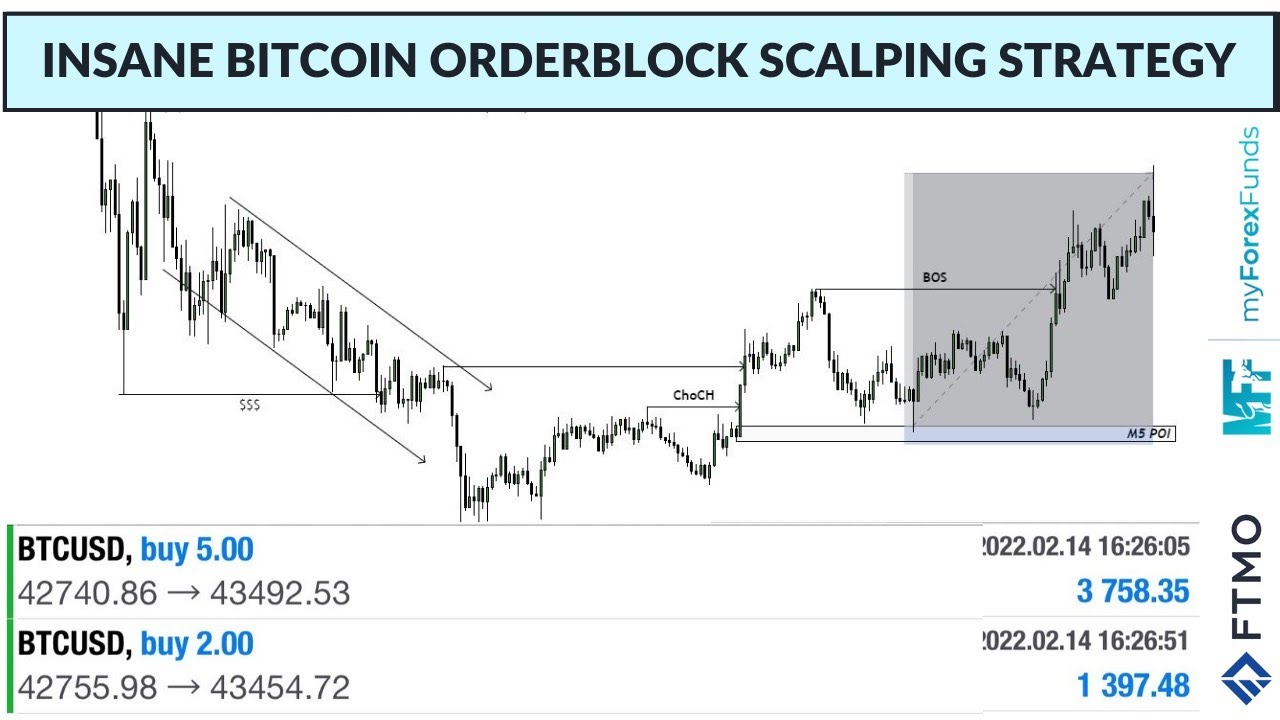 FRZ Bitcoin Scalper MT4 – FRZ Software