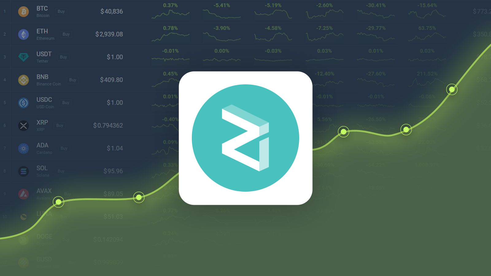 governance ZIL Price Prediction up to $ by - GZIL Forecast - 