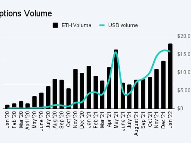 Ethereum USD (ETH-USD) Price, Value, News & History - Yahoo Finance