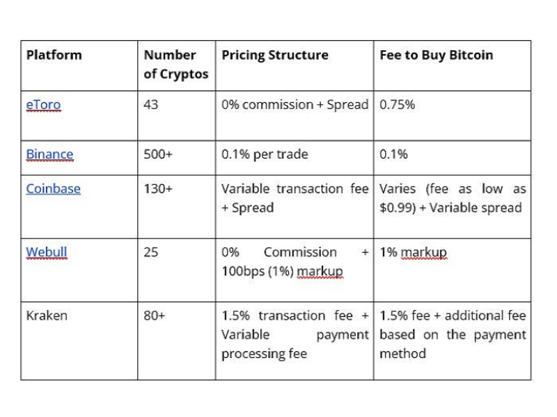 Best Online Brokers For Buying And Selling Cryptocurrency In March | Bankrate