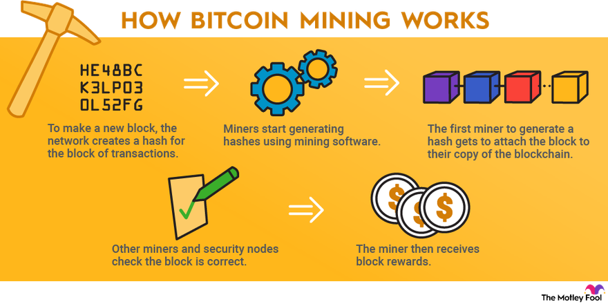 Is It Harder to Mine Bitcoin Now? Increasing Bitcoin Mining Difficulty