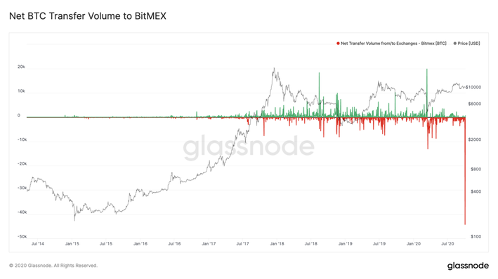 Cryptocurrency / Bitcoin Data and Trading Services - Sierra Chart