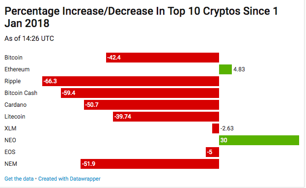 Why Is the Price of Bitcoin Falling & When Will It Stop? | Finance Magnates