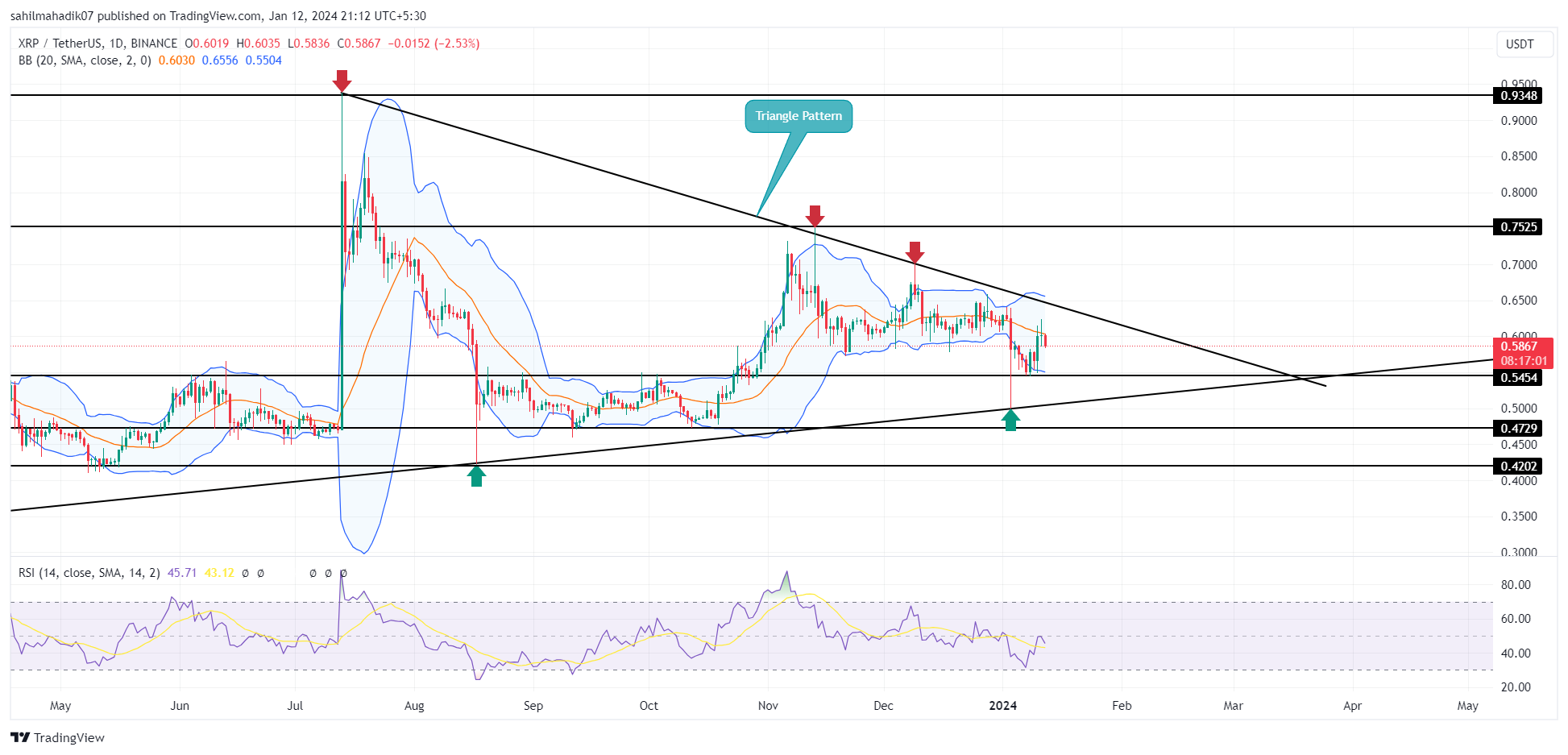 XRP price today, XRP to USD live price, marketcap and chart | CoinMarketCap