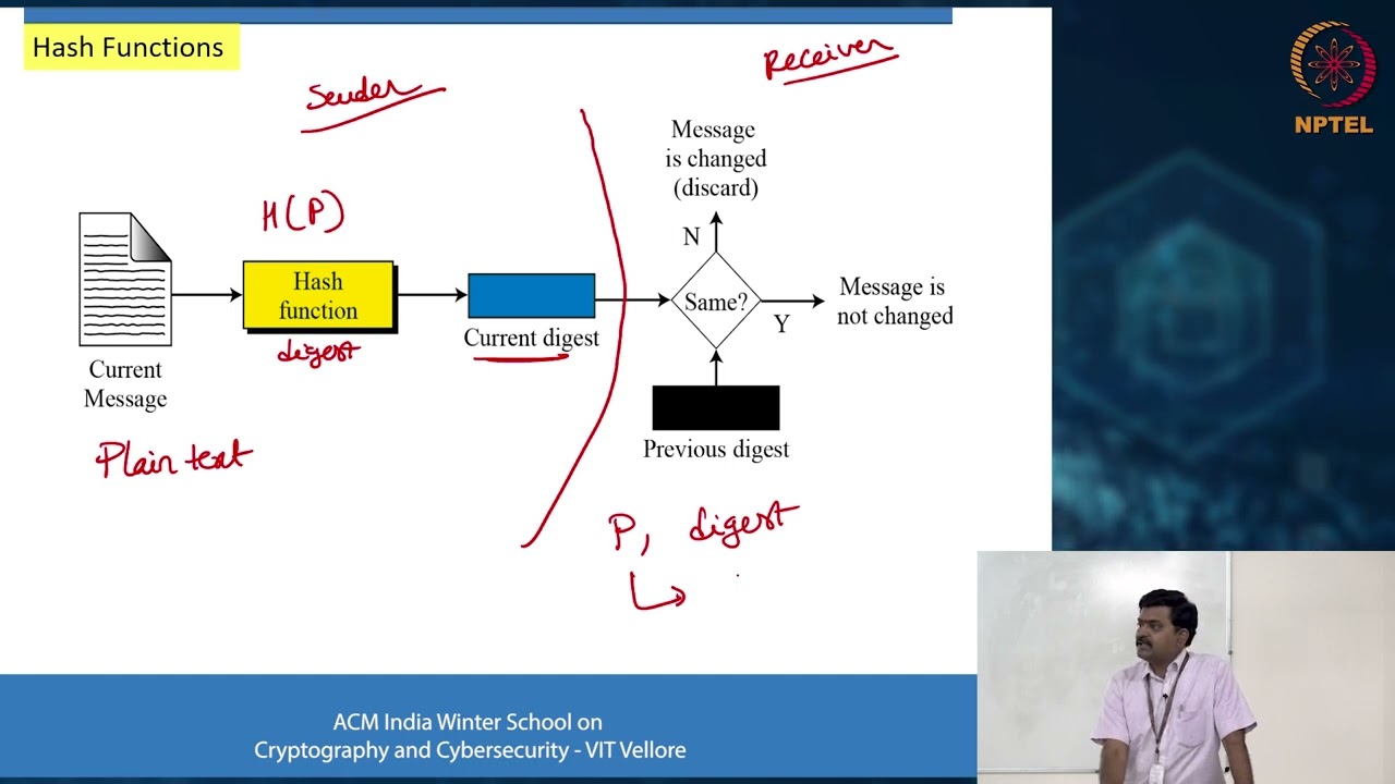 NPTEL :: Computer Science and Engineering - NOC:Quantum Algorithms and Cryptography