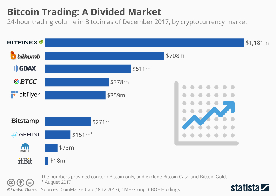 Top Cryptocurrency Prices and Market Cap