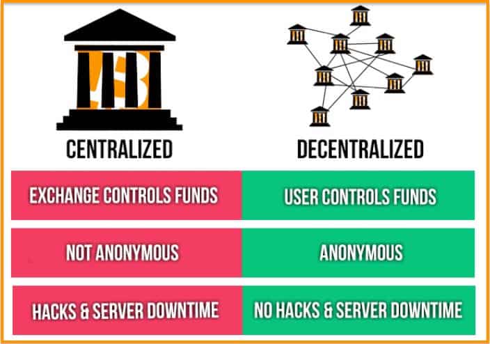 Cryptocurrencies and decentralized finance (DeFi) | Brookings