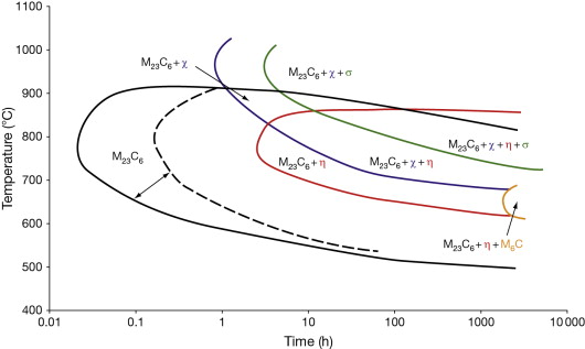 Ferrite content measurement in super duplex stainless steel welds | Welding in the World