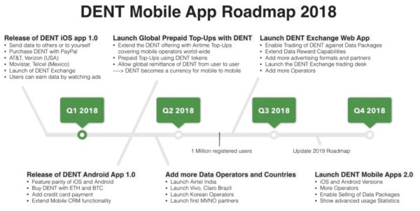 Crypto currency events/dates for Dent (DENT) - helpbitcoin.fun