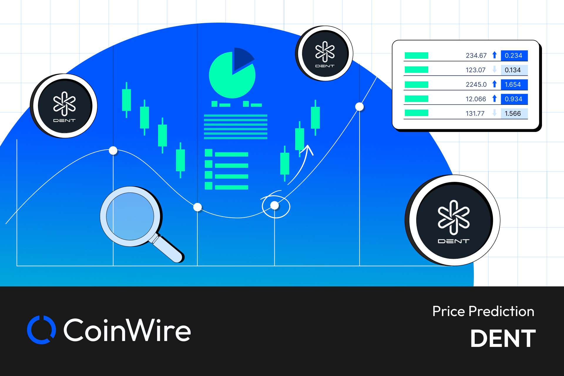 Dent Price Prediction , , – - CoinWire