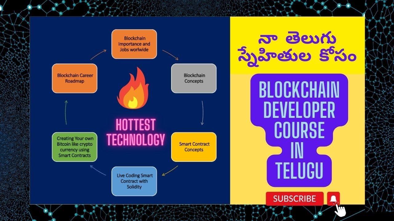 Blockchain: A Very Short History Of Ethereum Everyone Should Read | Bernard Marr