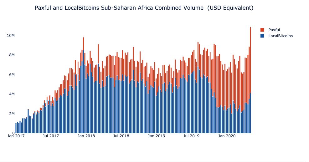 Bitcoin Surge Sees Crypto Trading Volumes Exceed the Stock Market in South Korea