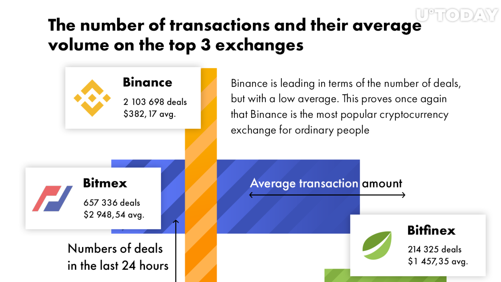 Strong lead-lag relationships between crypto exchanges in the bitcoin market | helpbitcoin.fun