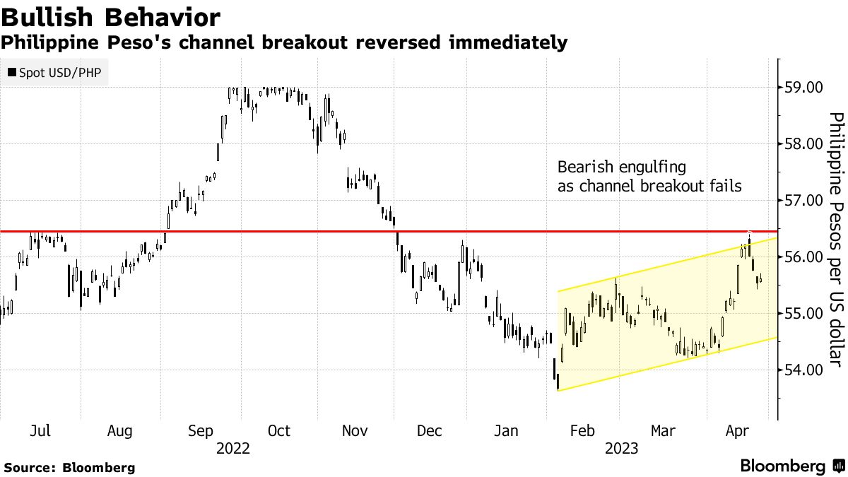 Bloomberg - Are you a robot?