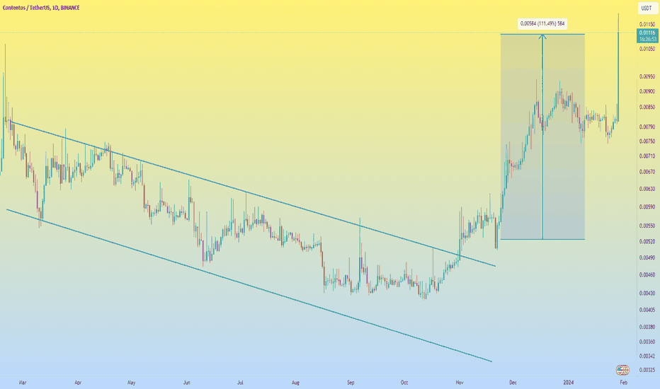 Page 3 Contentos / TetherUS Trade Ideas — BINANCE:COSUSDT — TradingView