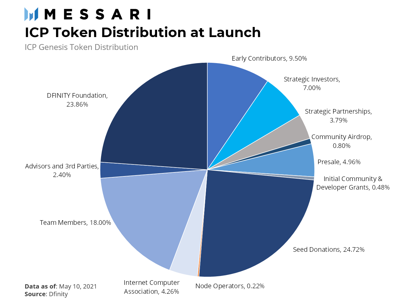 Testing sns_helpbitcoin.fun - Developers - Internet Computer Developer Forum