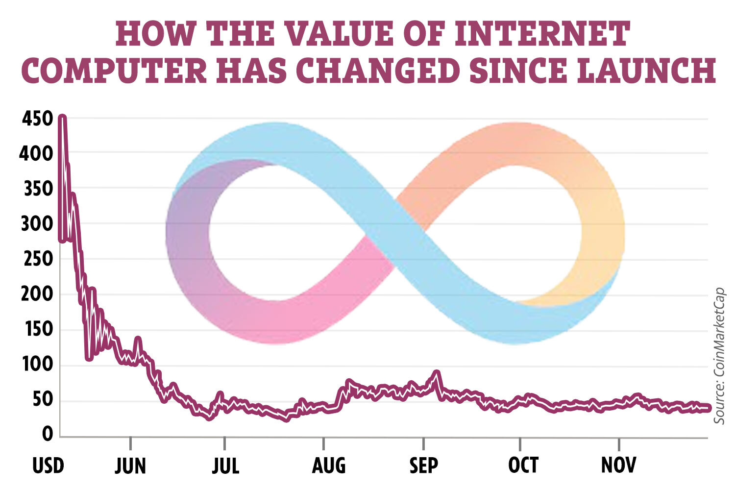 Internet Computer Price Prediction: , , - 