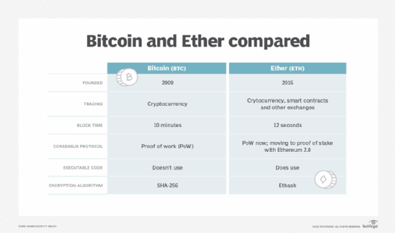 What Is Ether (ETH), the Cryptocurrency of Ethereum Apps?