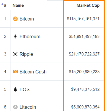 DigCoin( DIG ) Price and Market Stats | helpbitcoin.fun