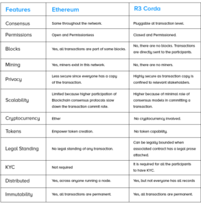 Blockchain vs DLT: Do You Know the Difference?