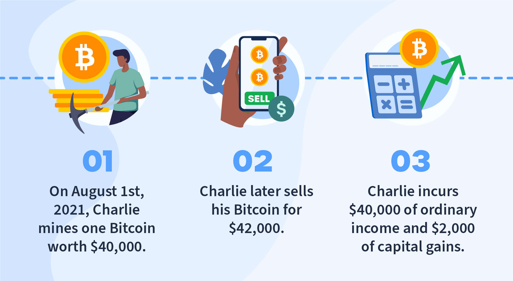 Cryptocurrency and Tax in Australia: Everything You Need to Know – Forbes Advisor Australia