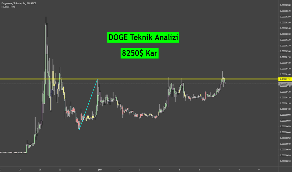 BTCEX İnceleme 