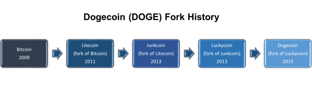 What is Dogecoin?