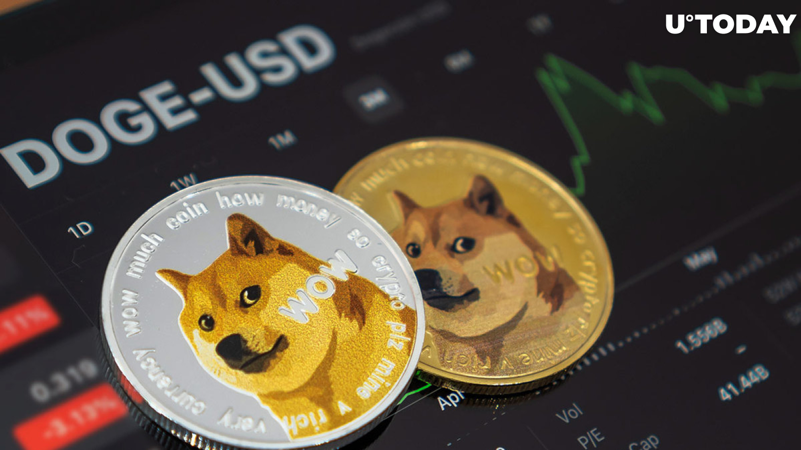 Buff Doge Coin price today, DOGECOIN to USD live price, marketcap and chart | CoinMarketCap