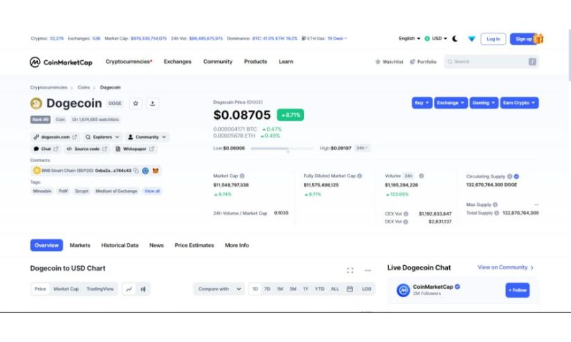 Dogecoin Price Prediction for , and | Scam Robot