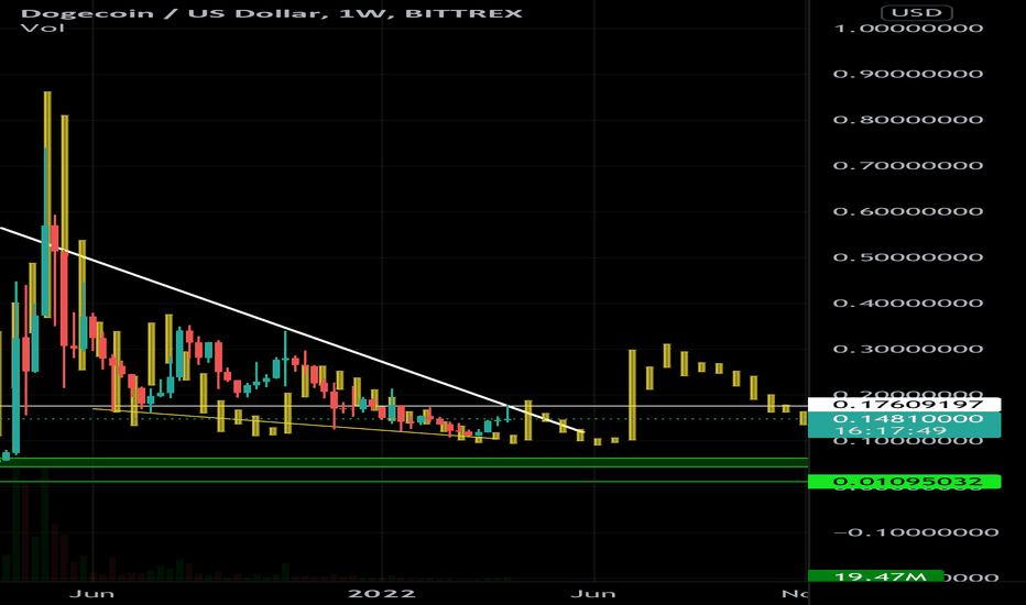 Dogecoin price live today (18 Mar ) - Why Dogecoin price is up by % today | ET Markets