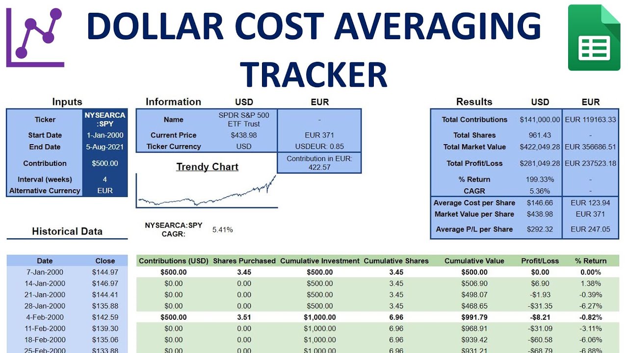 Dollar Cost Averaging | DCA Investing Strategy + Example