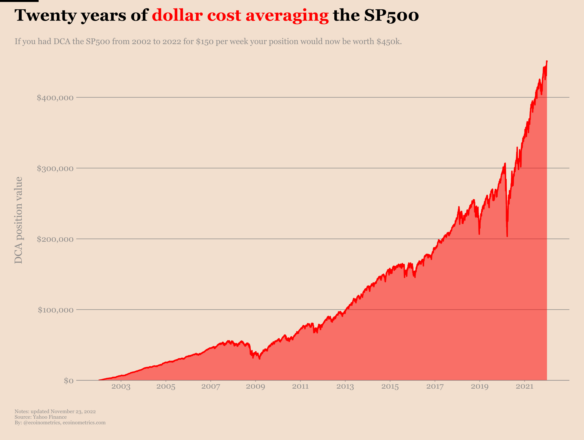 Dollar Cost Averaging (DCA) Crypto Calculator