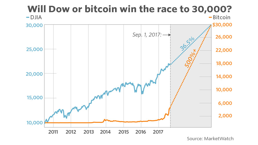 Bitcoin Price | BTC Price Index and Live Chart - CoinDesk