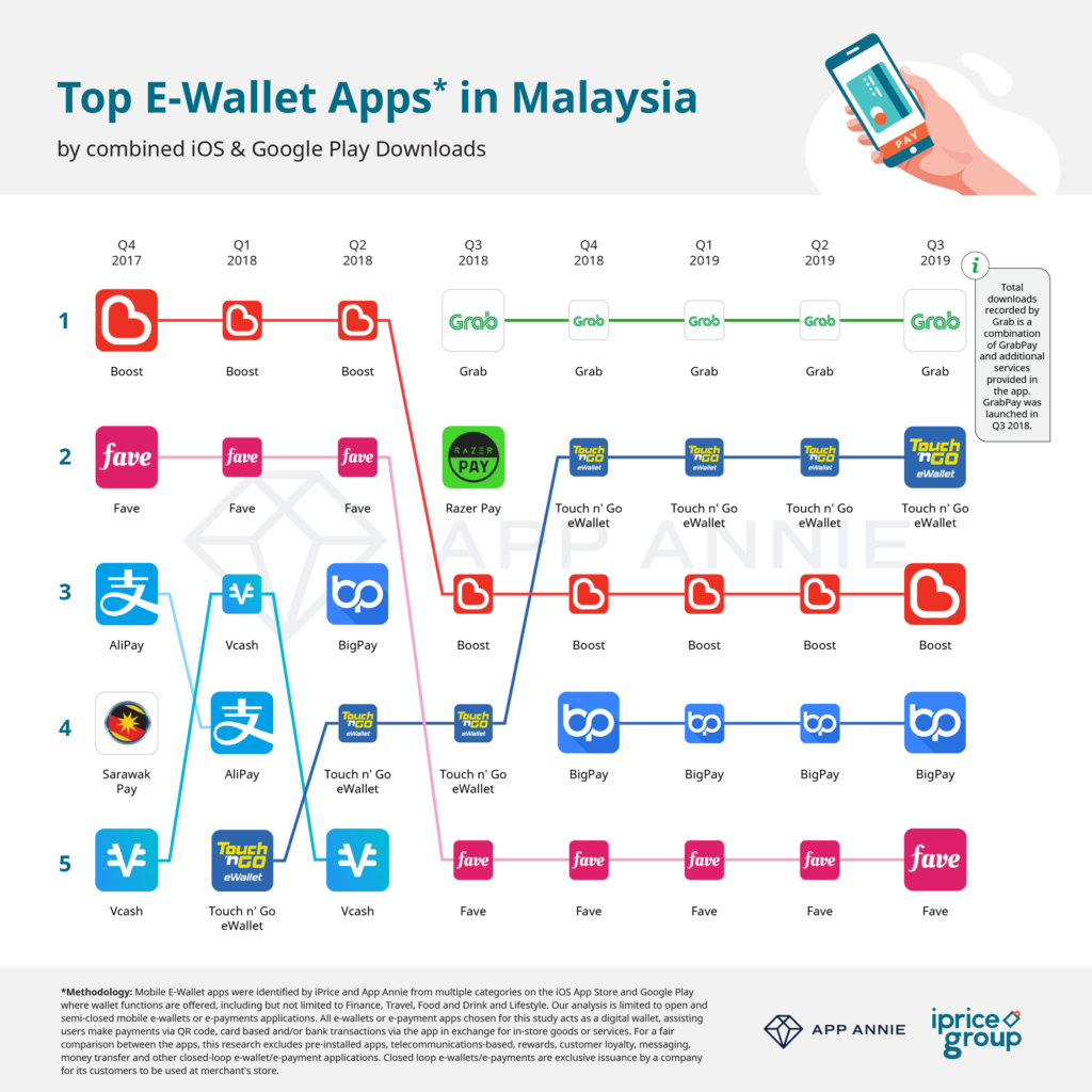 ᐉ Digital Wallet or Pre-Paid eWallet Solutions • Malaysia • Wallet Factory