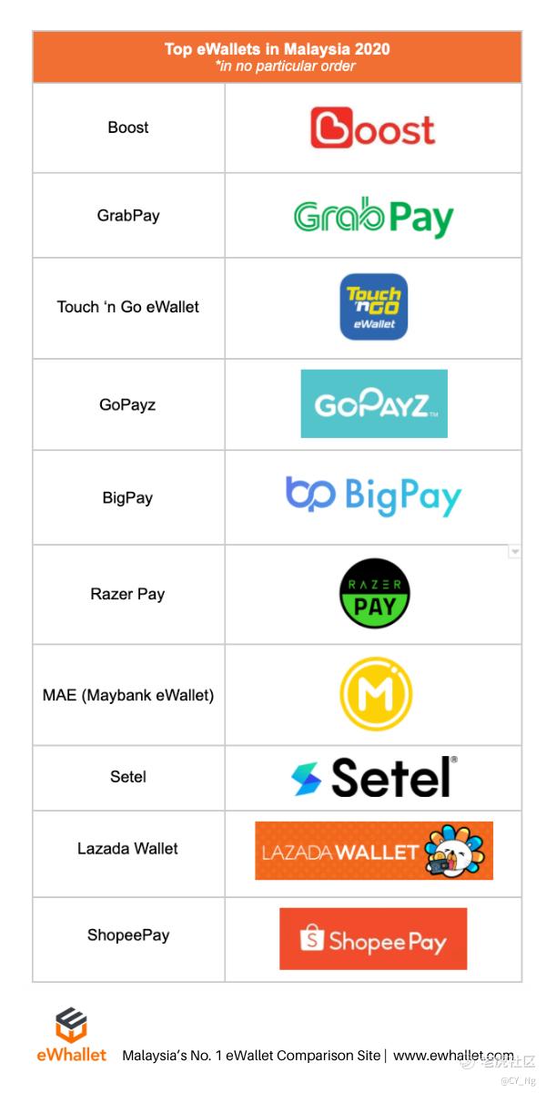 Touch ‘n Go, Boost, GrabPay and ShopeePay | Shell Malaysia