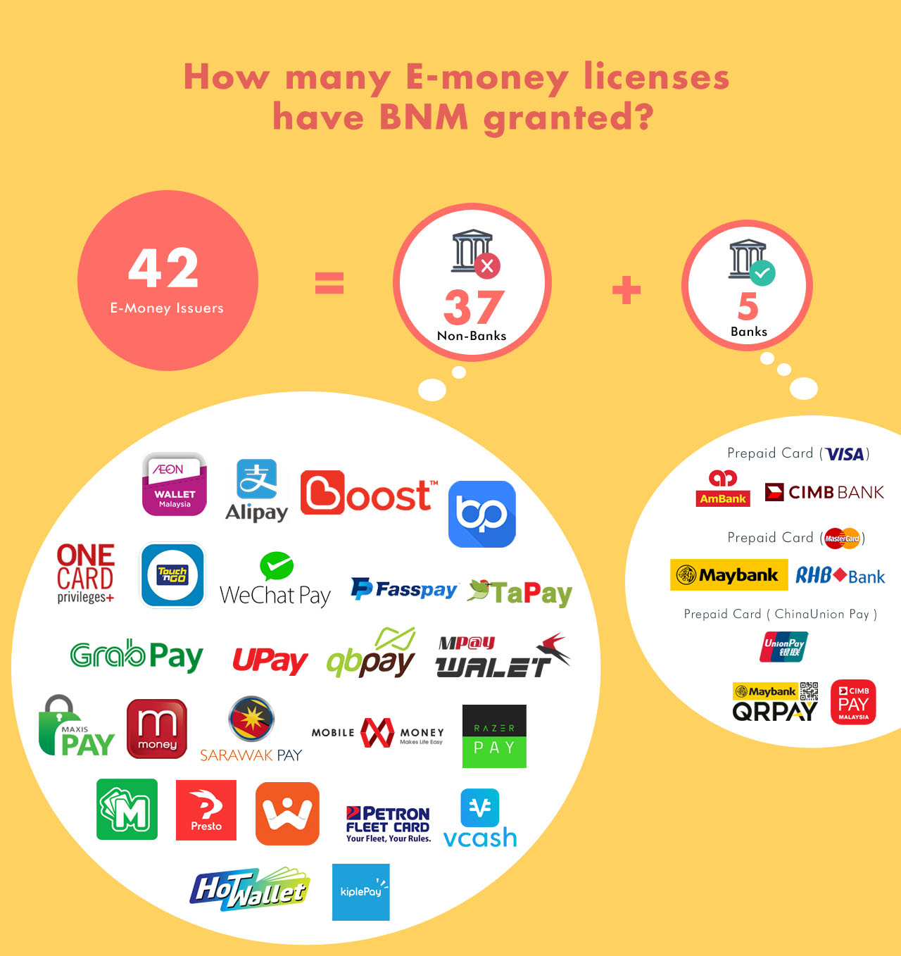 Types of eWallets in Malaysia | eWhallet