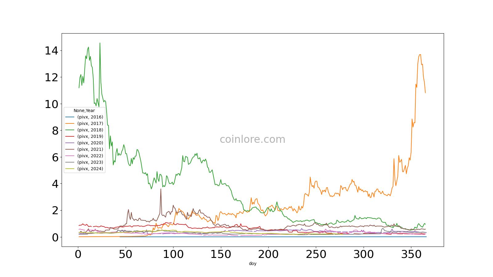 PIVX Price Today - PIVX Coin Price Chart & Crypto Market Cap