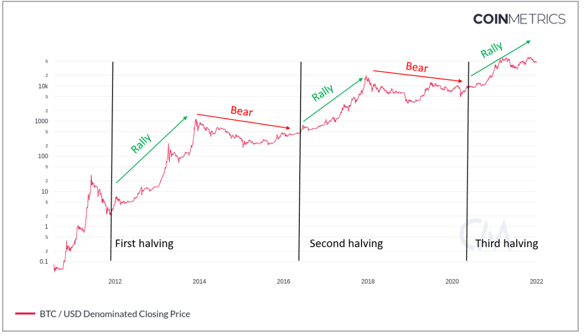 Tussle Between Bulls and Bears Begins: Will the Bitcoin (BTC) Price Reach $,?