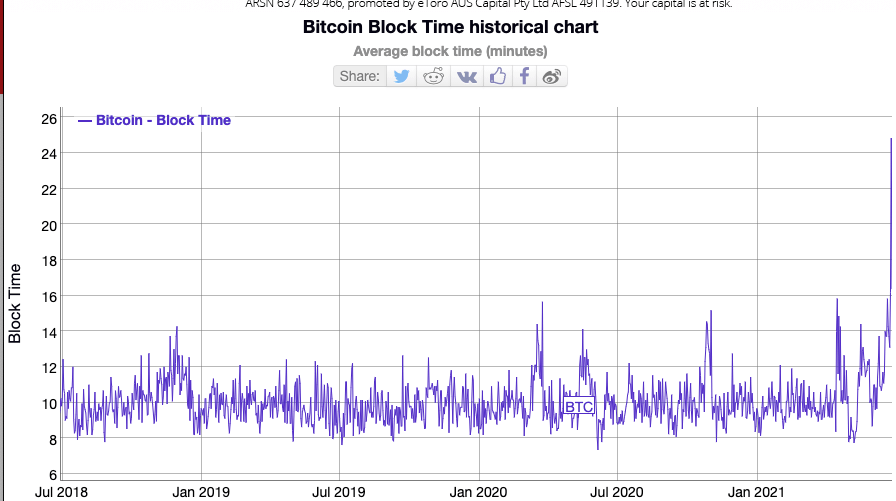 What Is Block Time? What It Measures, Verification, and Example