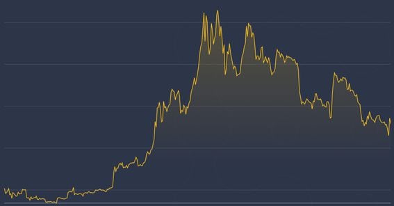 How to Spot Hidden Crypto Stocks and Funds in Your Portfolio | Morningstar