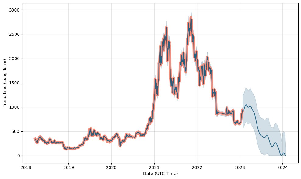 XBT Stock Price Quote | Morningstar