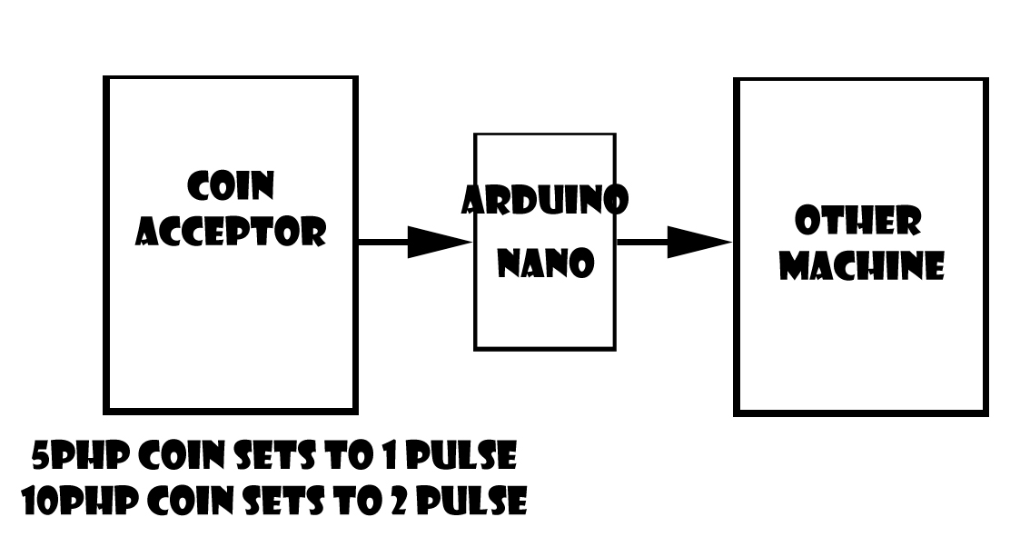 PULSE-PC Pulse type Coin acceptor to RS / USB interface