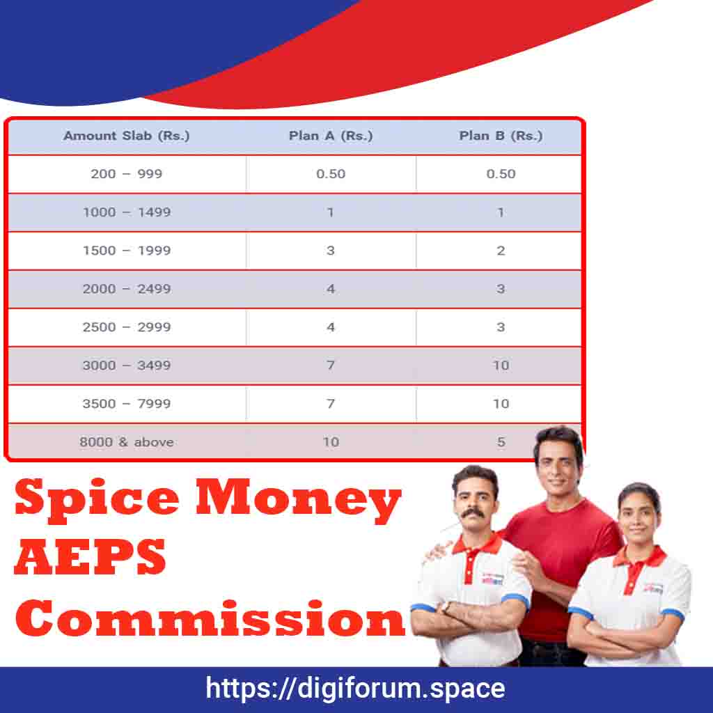 Login to Spice Money for Banking and Payment Services - General Information